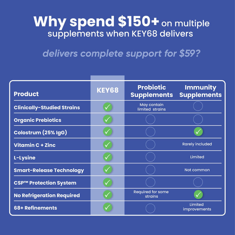 Herbal Daily Wellness Capsules – Probiotic & Herbal Blend, 60 Veg Caps